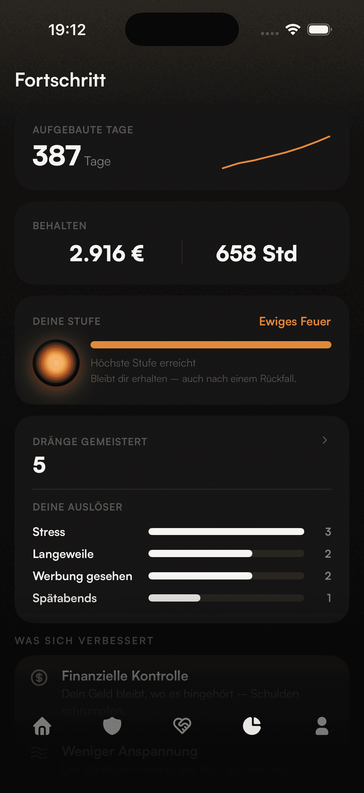 BETTR OFF App: Fortschritt und Bilanz